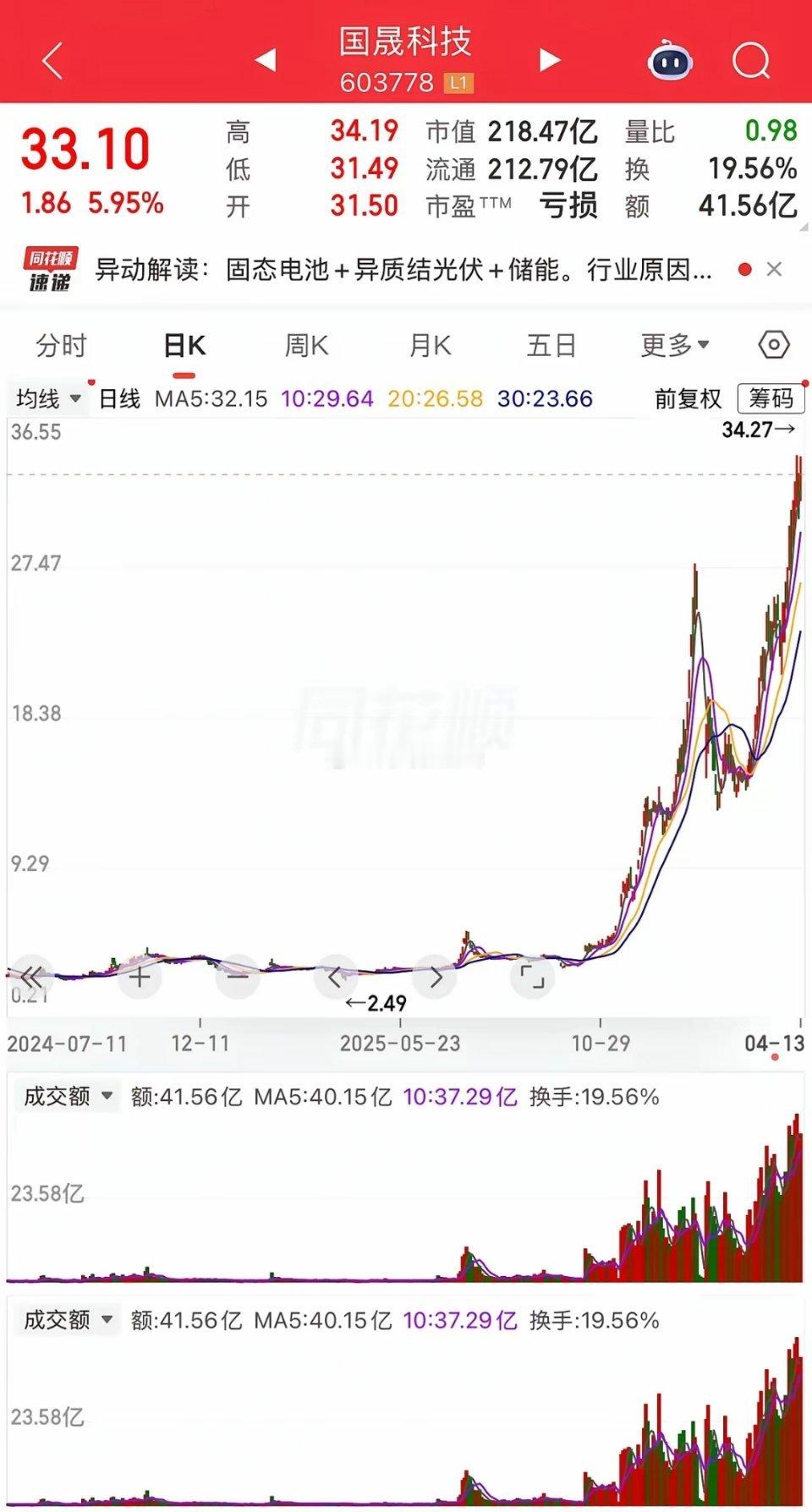 鑫多多重仓概念股国晟科技暴雷了？难道故事讲完了？公告：终止收购孚悦科技100%股