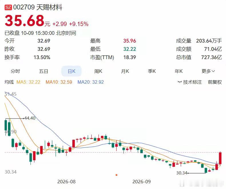 2026.10.09晚间盘后分析（整理汇总）一、今日主力净入前十名1.宁德时代+