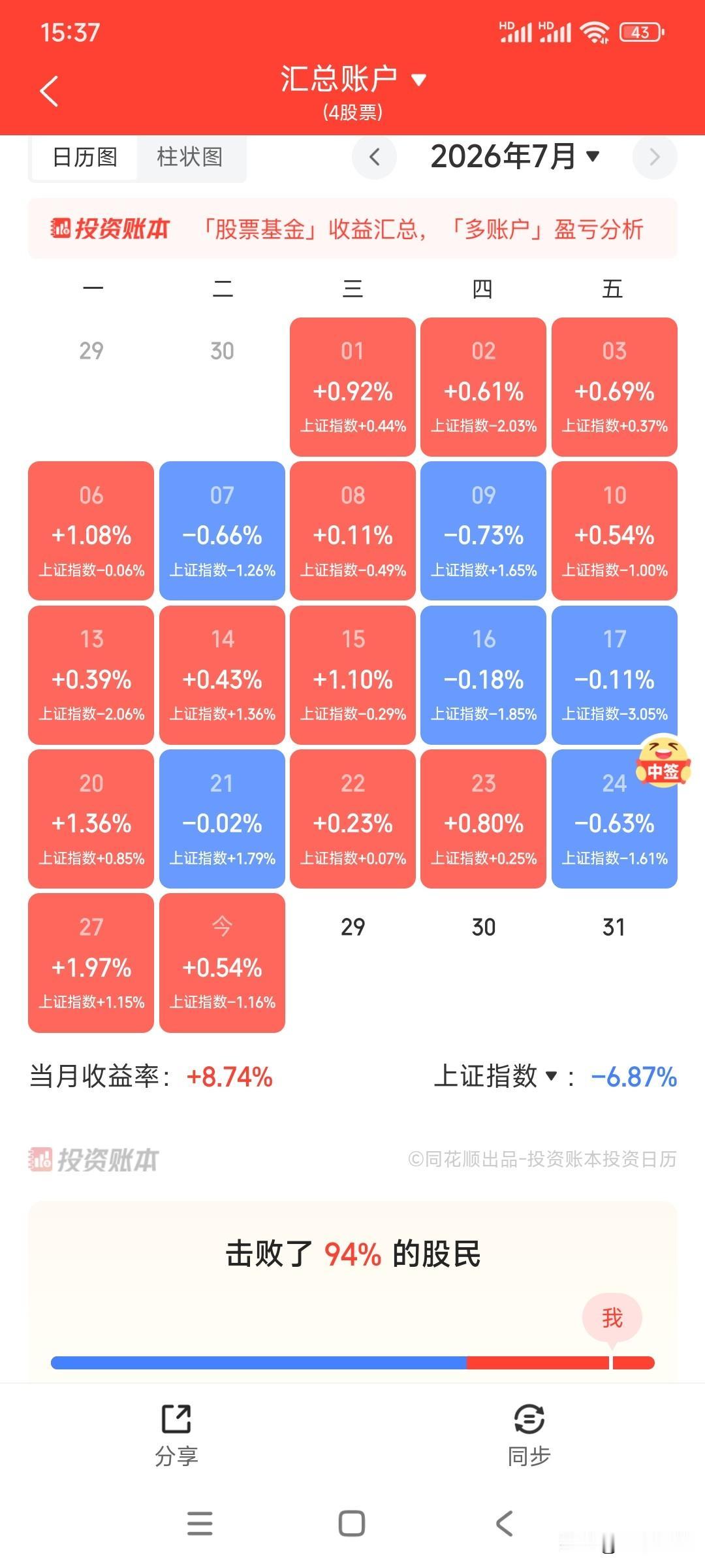 今天谁在挨打?低估值蓝筹红利价值股再显护盘本色。