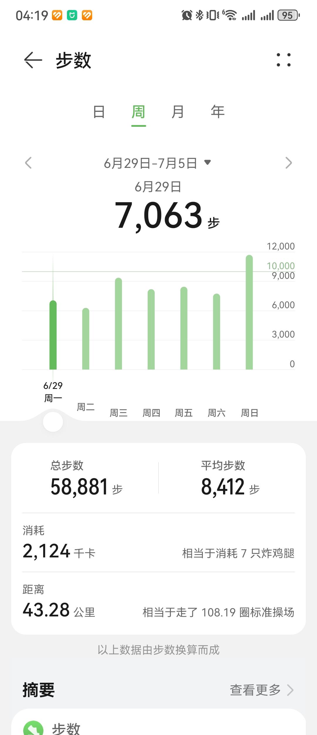 0471.华为运动健康上周锻炼数据