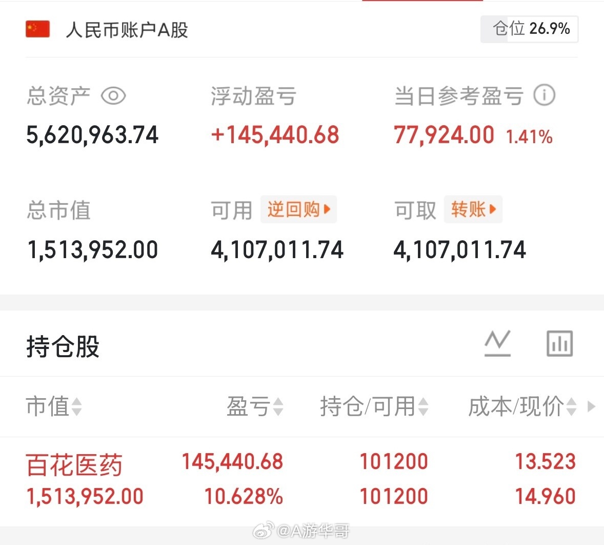 短线炒股的终极快乐，从来不是满仓吃板的暴富，而是“知行合一”带来的极致掌控感。这
