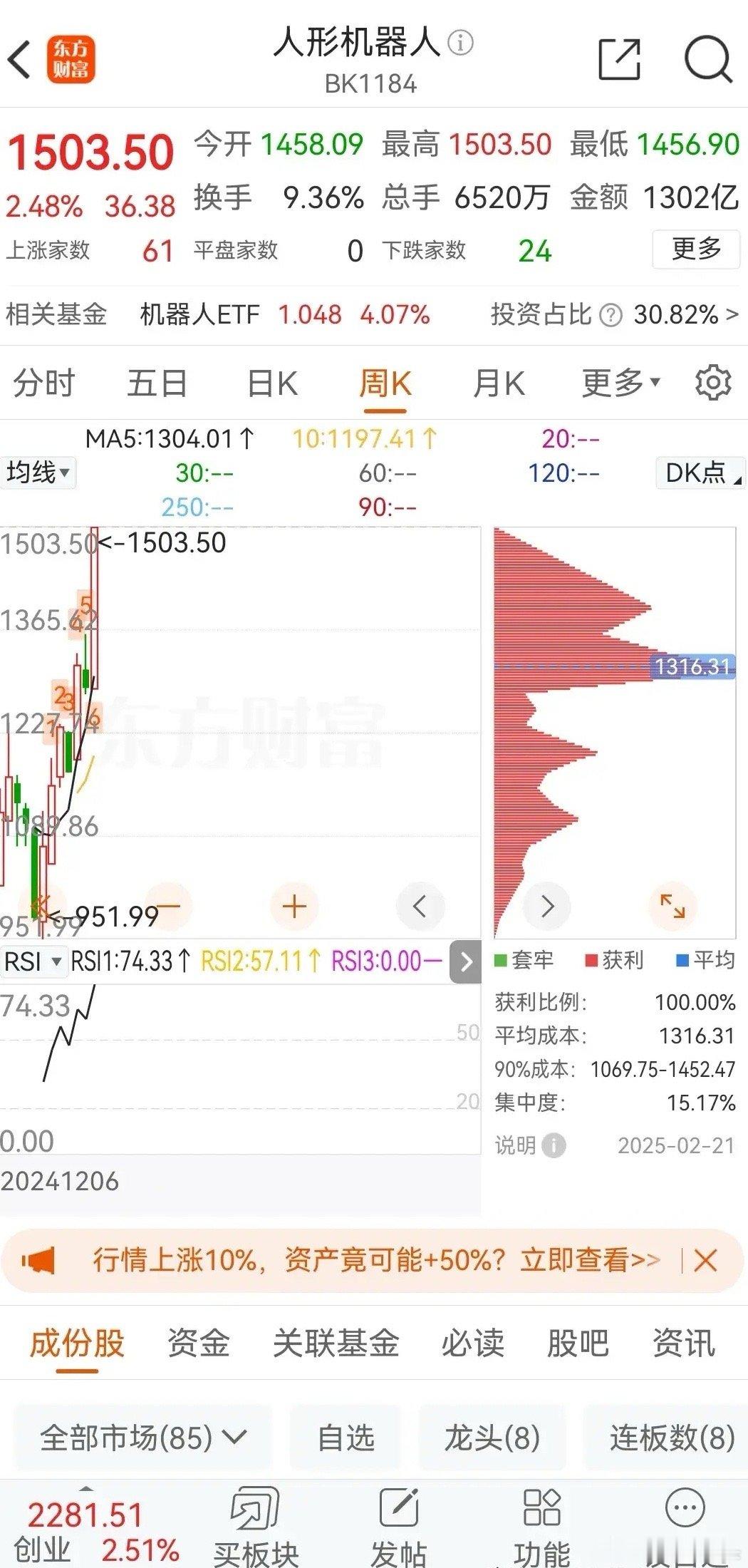 人形机器人板块下周走势分析、预测，本周走势点评：2025年是人形机器人量产关键元