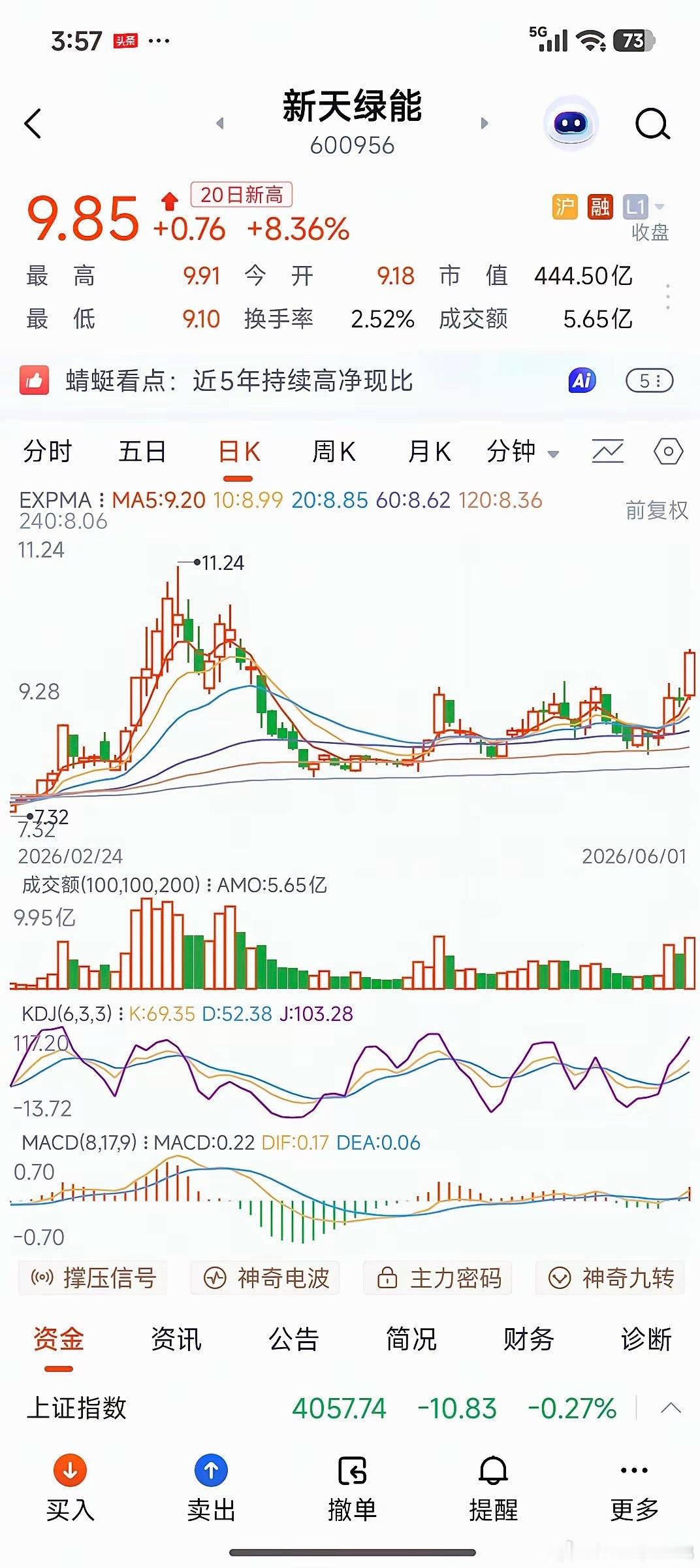 明天能突破新高吗？ 