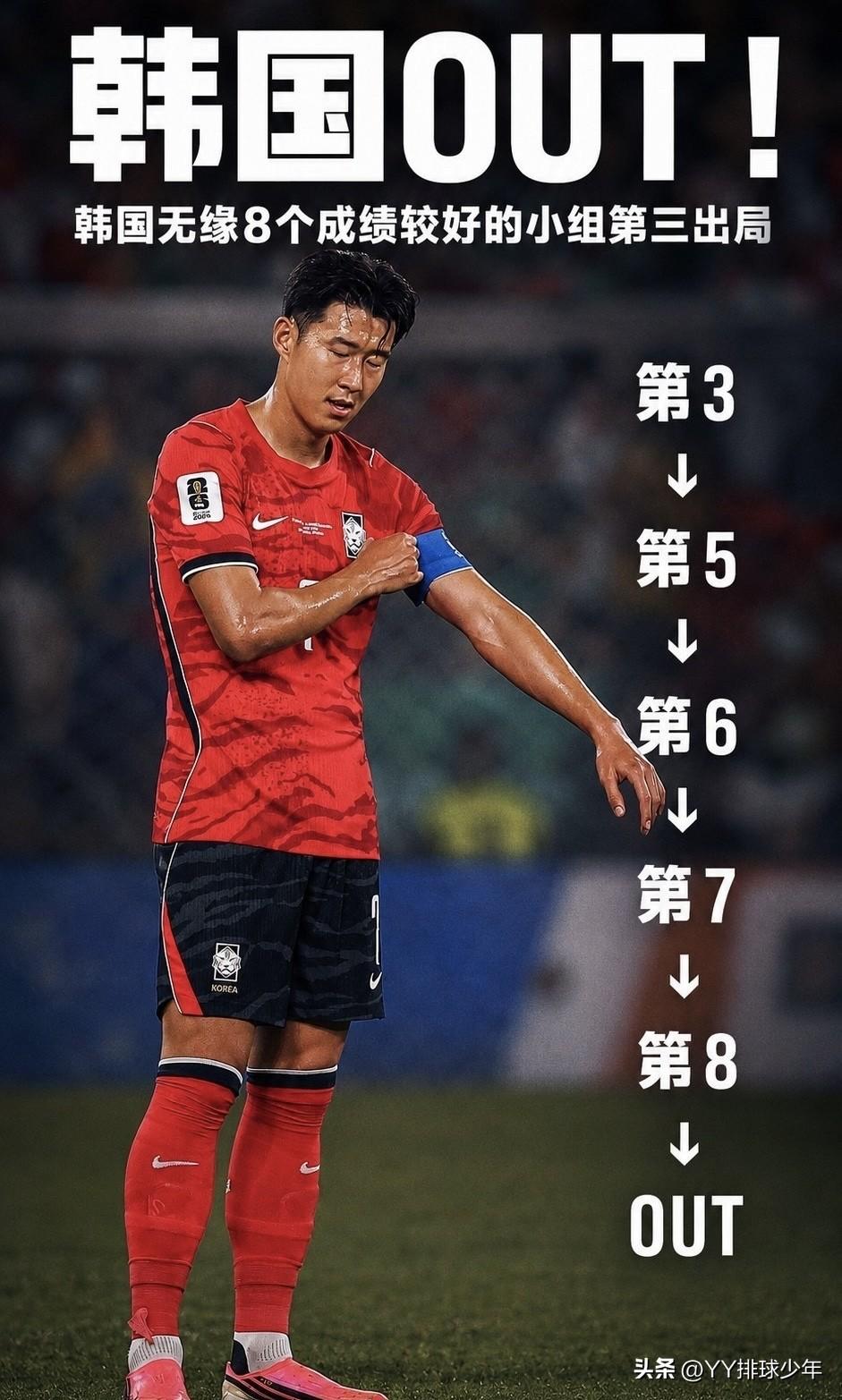 我的世界杯记忆组
韩国濒临淘汰韩国无缘8个成绩最好的小组第3，近4次世界杯3次无