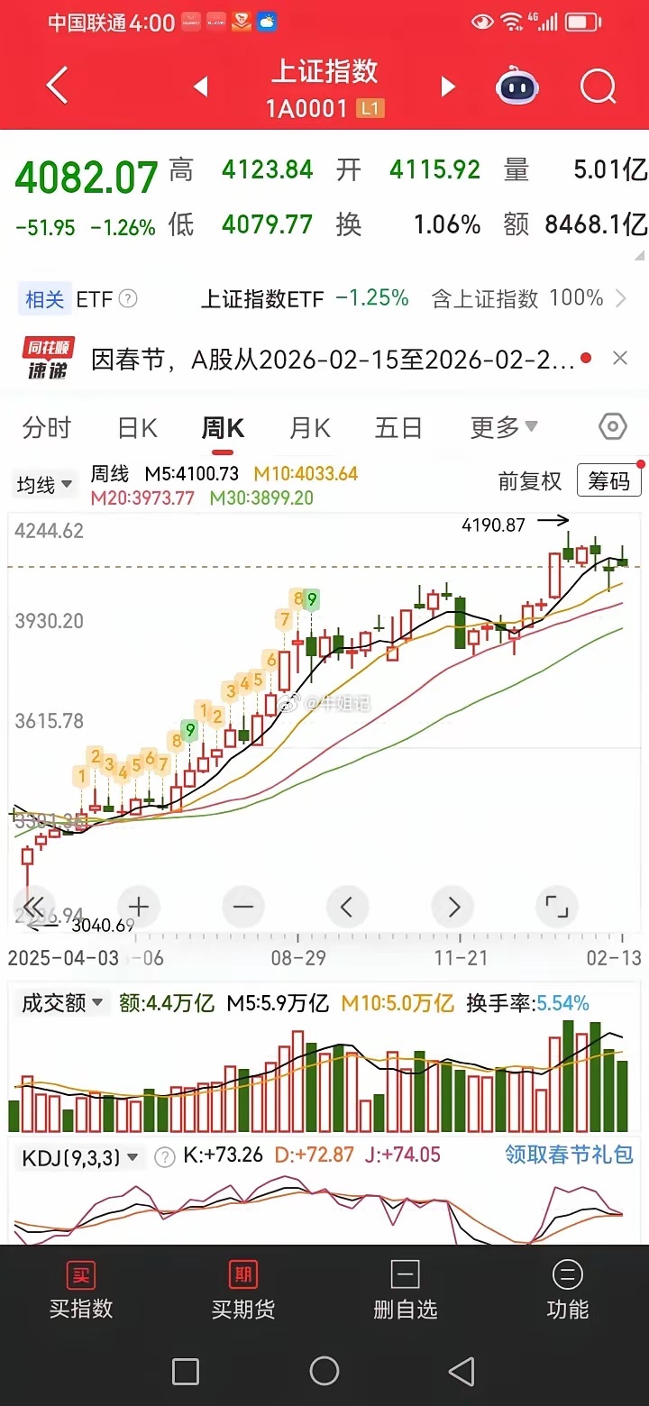 收盘速评！• 港股大涨：恒指收27081.91点，涨2.53%（+668点）；恒