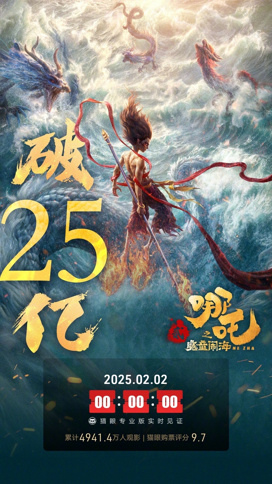 哪吒之魔童闹海票房破25亿  据猫眼专业版数据，电影《哪吒之魔童闹海》上映5天，