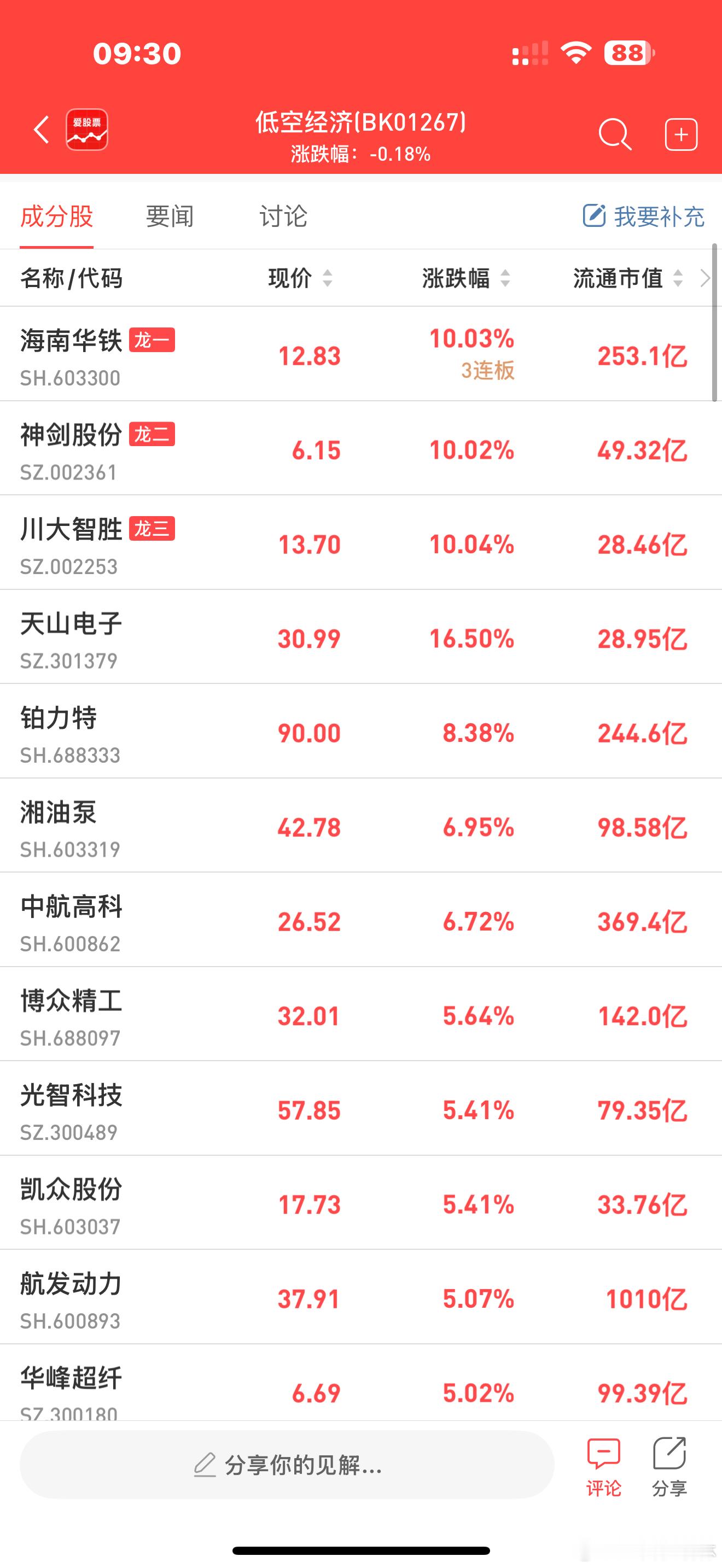 a股低空经济 【全国人大代表何小鹏：计划2026年量产分体式飞行汽车“陆地航母”