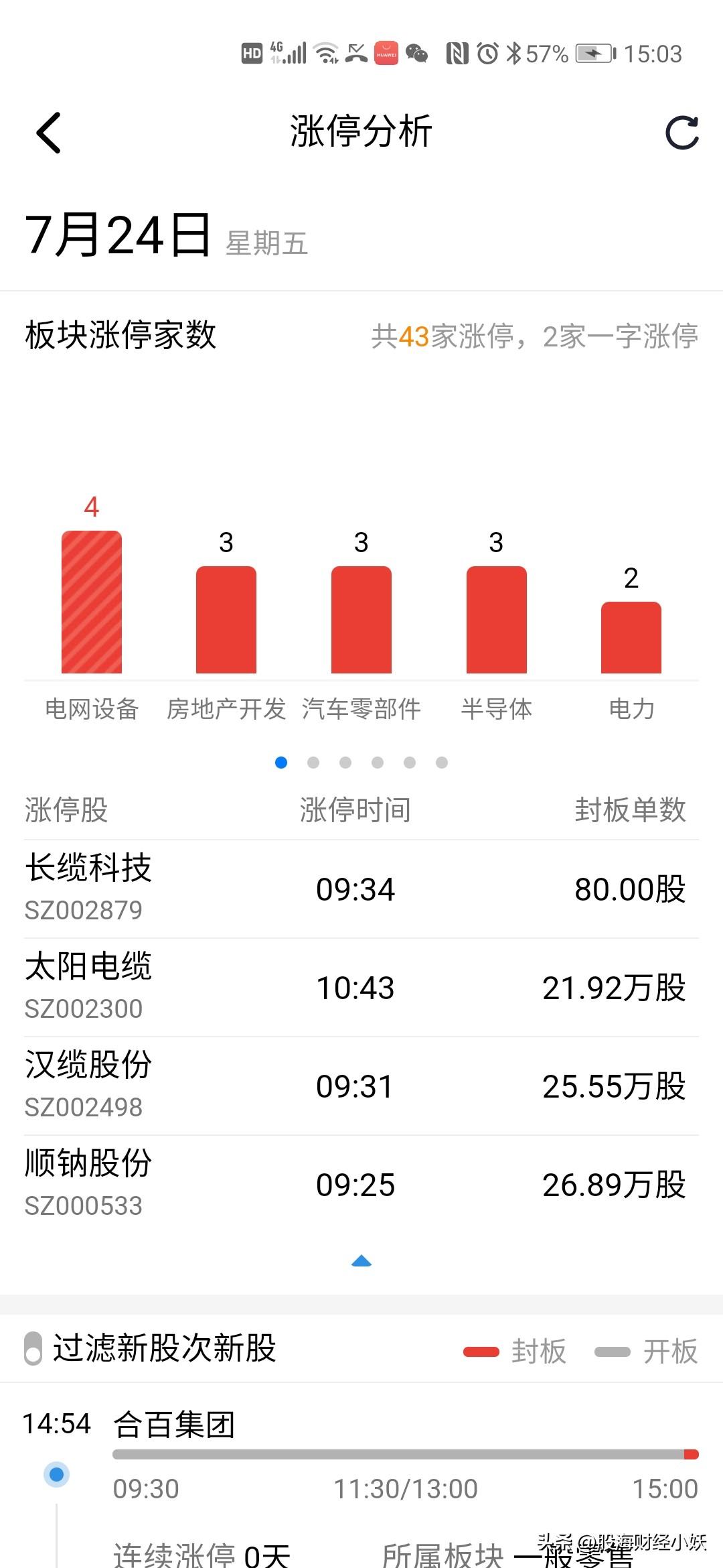 疯了疯了
股市疯掉了
把散户给搞惨了

今年股市太难了，太难赚钱了，指数没跌什么