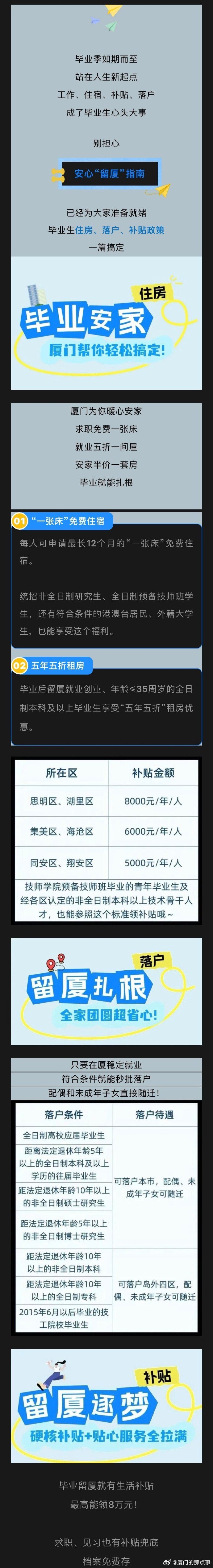 【厦门补贴｜最高8万元补贴！免费住1年+五年五折租房，毕业生留厦福利全整理~】毕