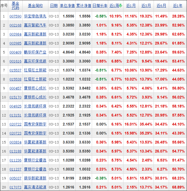 ChatGPT组合首夺周冠，DeepSeek组合大起大落｜AI带我炒股