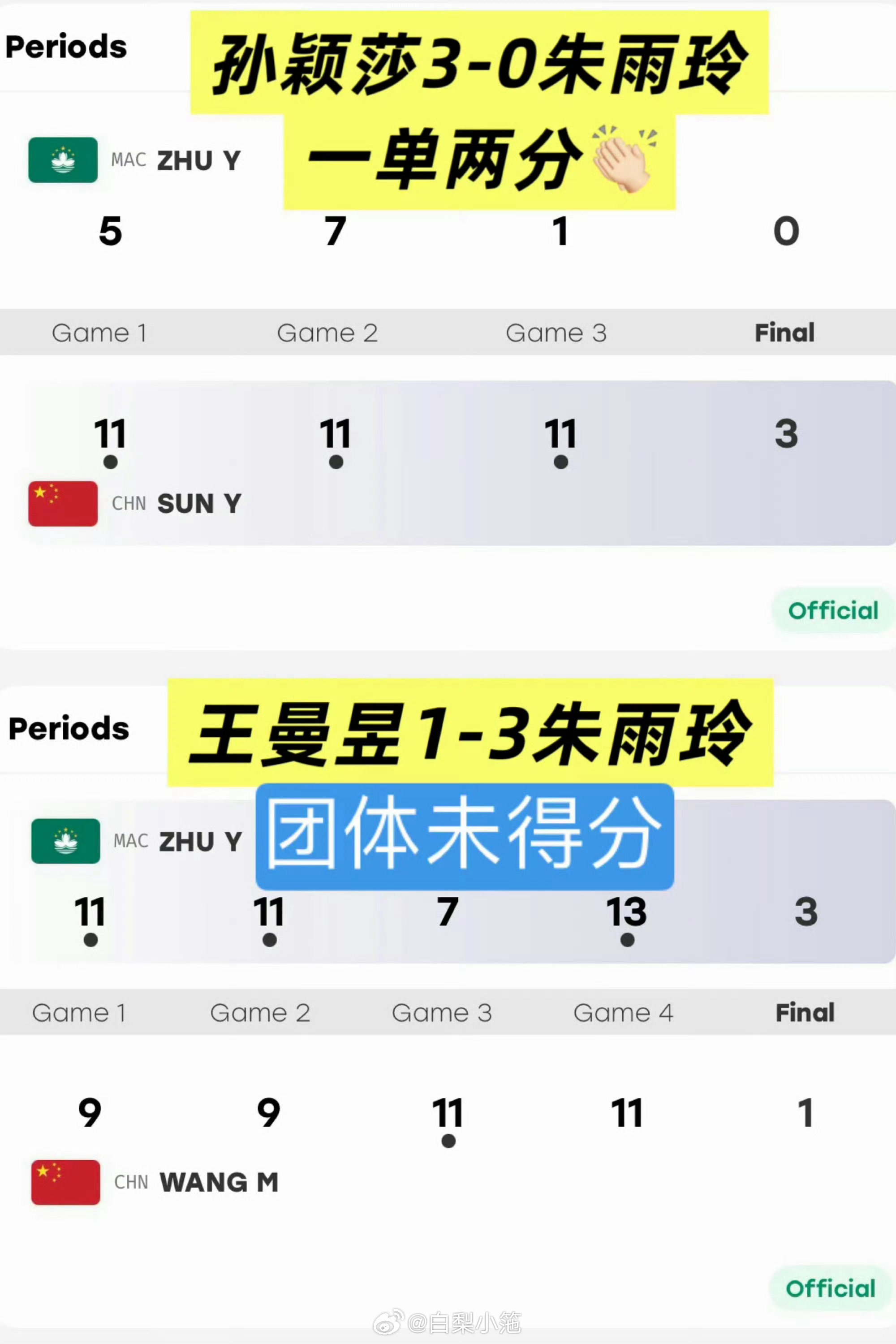 孙颖莎亚运独得两分孙颖莎强不是队友一直掉链子的理由 亚运团体第一次上场就输球 能