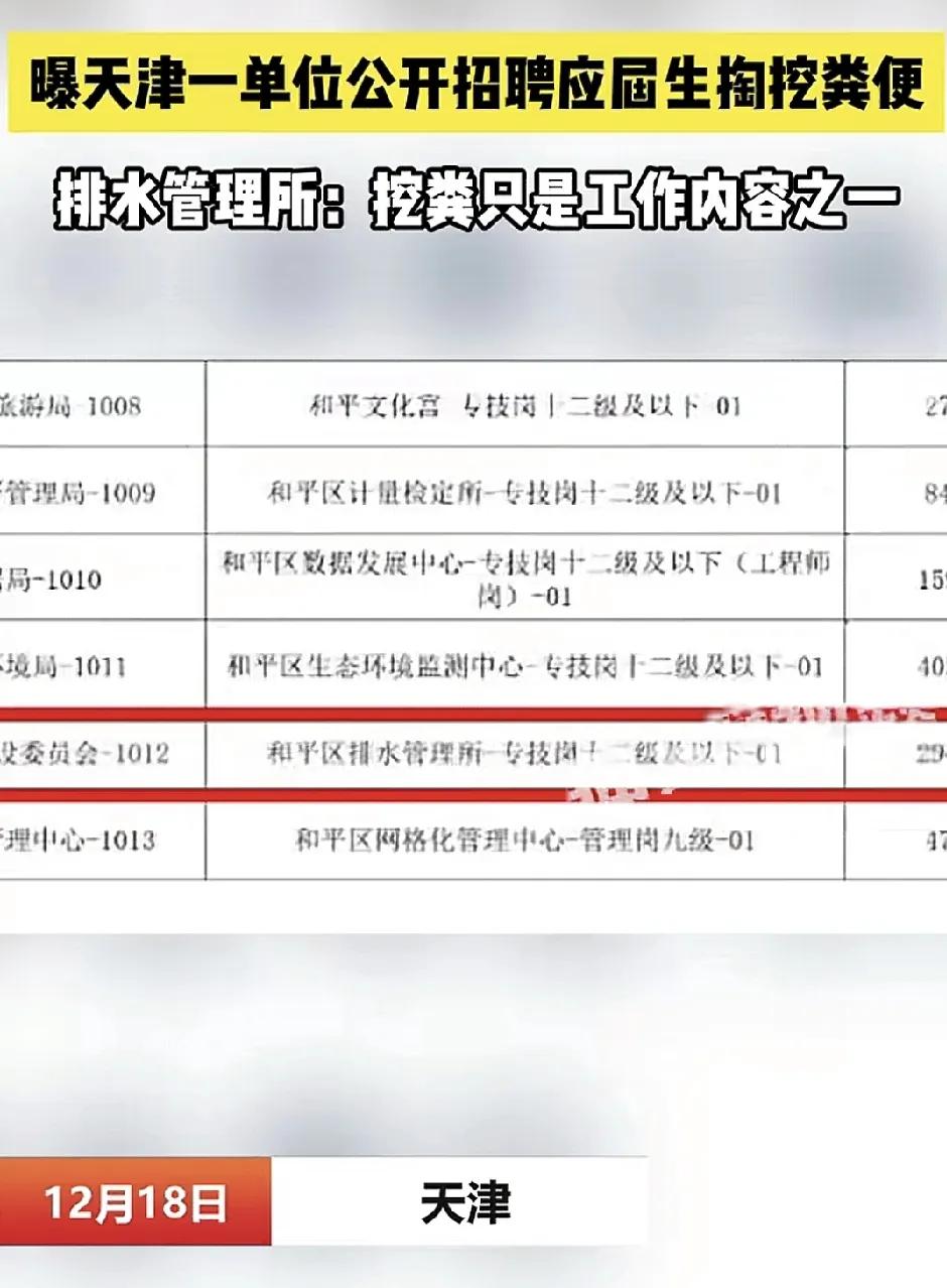 12月18日，天津一单位公开招聘应届生掏挖粪便，排水管理所回应这只是工作内容之一