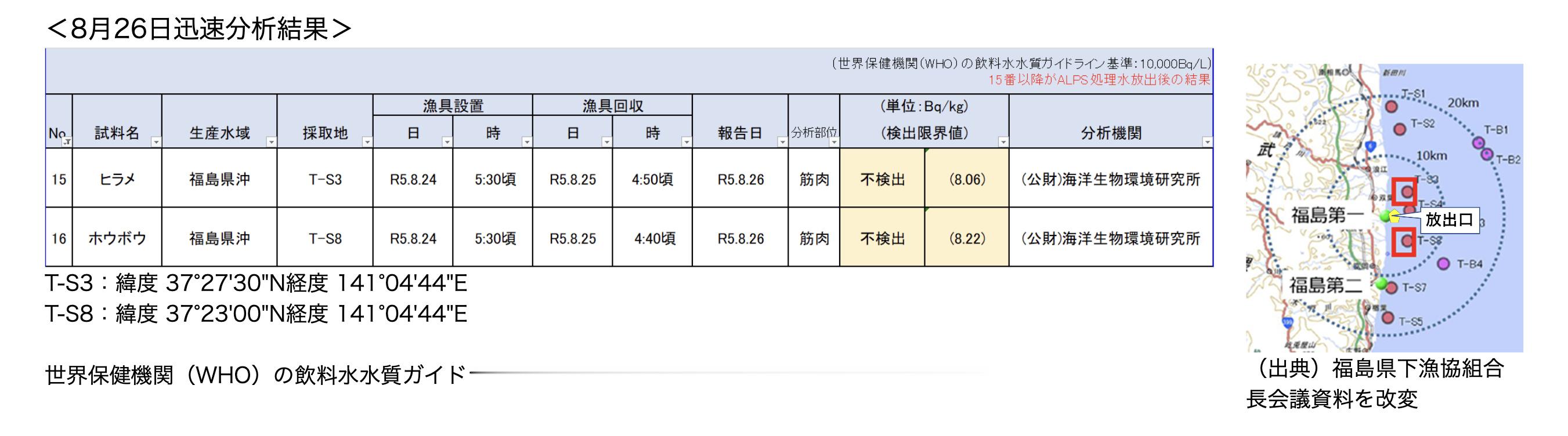 #日本国内超市停买水产品让日企心态崩了#据凤凰记者李淼，日本水产厅刚宣布25日从