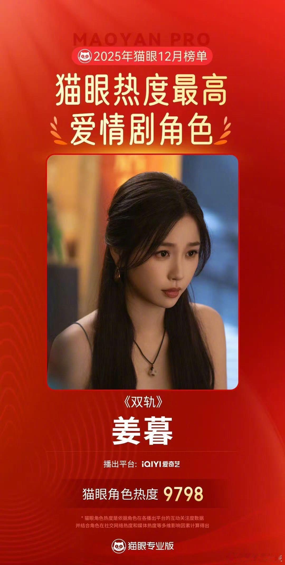 虞书欣姜暮12月最热爱情剧角色 爱看爱情剧的遇到姜暮真的有福了，人物很有魅力，是