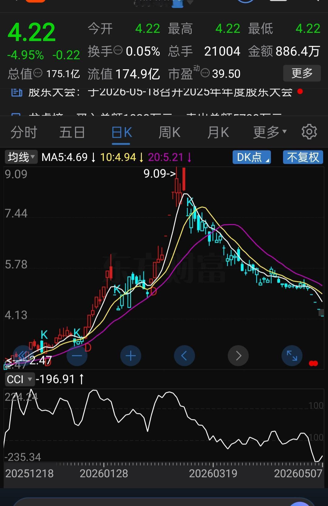 从9块一路跌到4块22，第四个一字跌停，466.5万手封单压死，43万散户被闷杀
