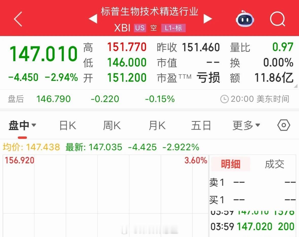 美股生物医药周五大跌2.94%，下周A股和港股医药股注意风险：2026年8月1日