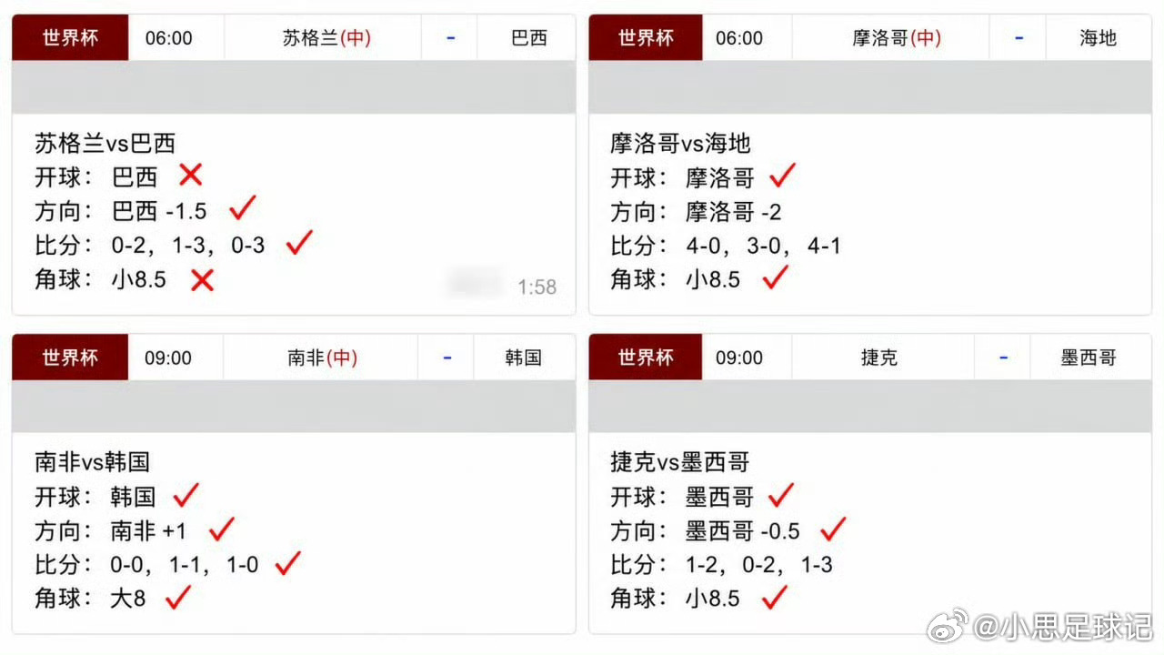 库拉索vs科特迪瓦 开球：库拉索方向：库拉索 +2/2.5比分：0-2，1-2，