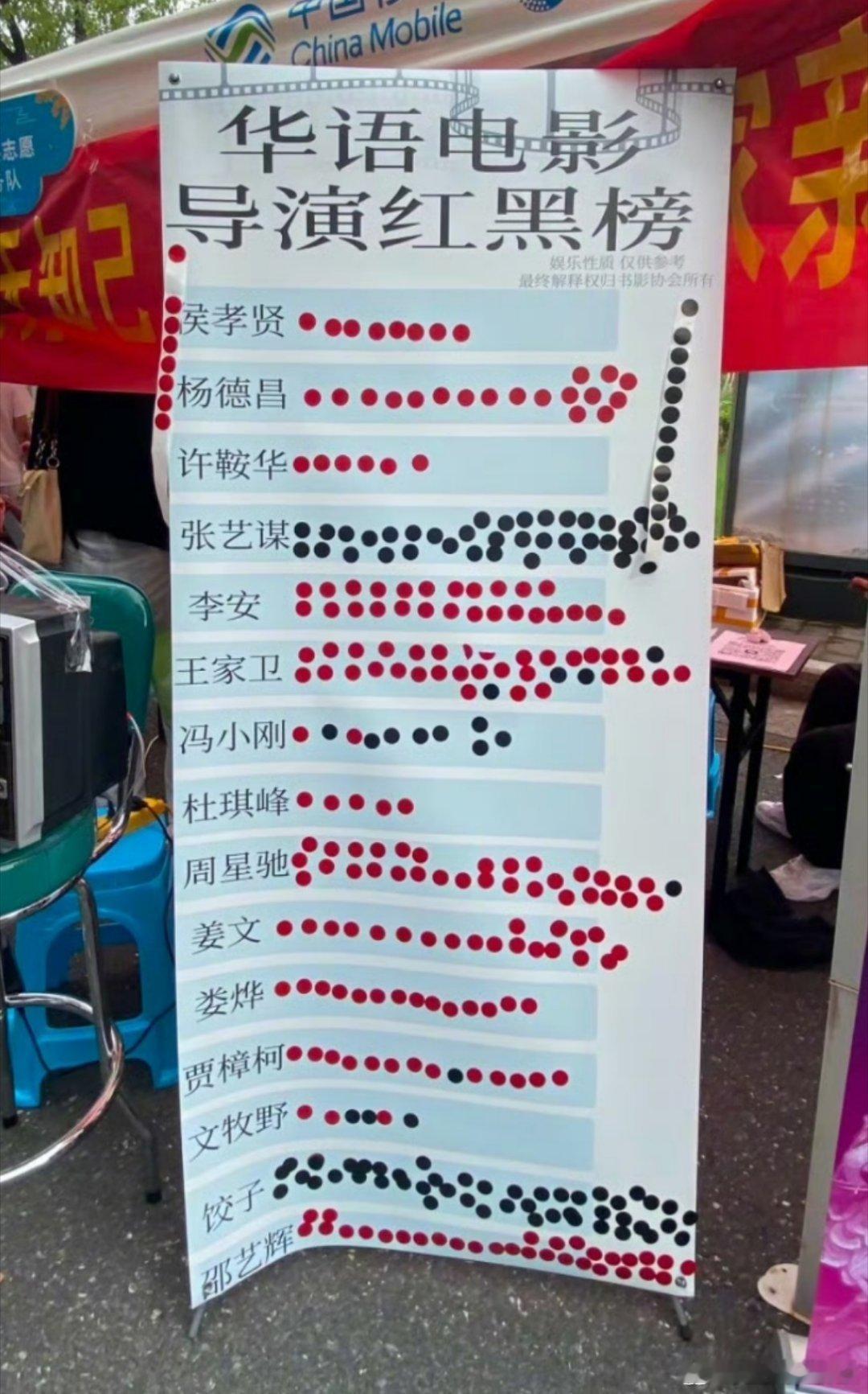 浙传华语电影导演红黑榜啊 ​​​