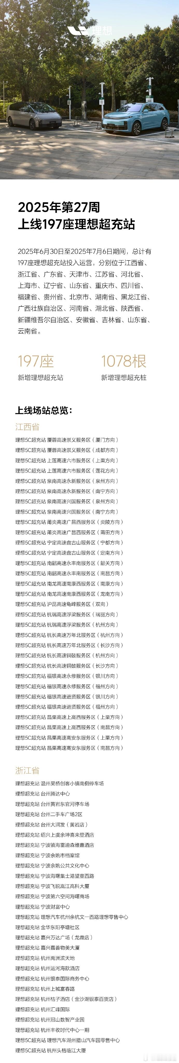 理想汽车第27周上线197座理想超充站7月8日，理想汽车发布，2025.6.30