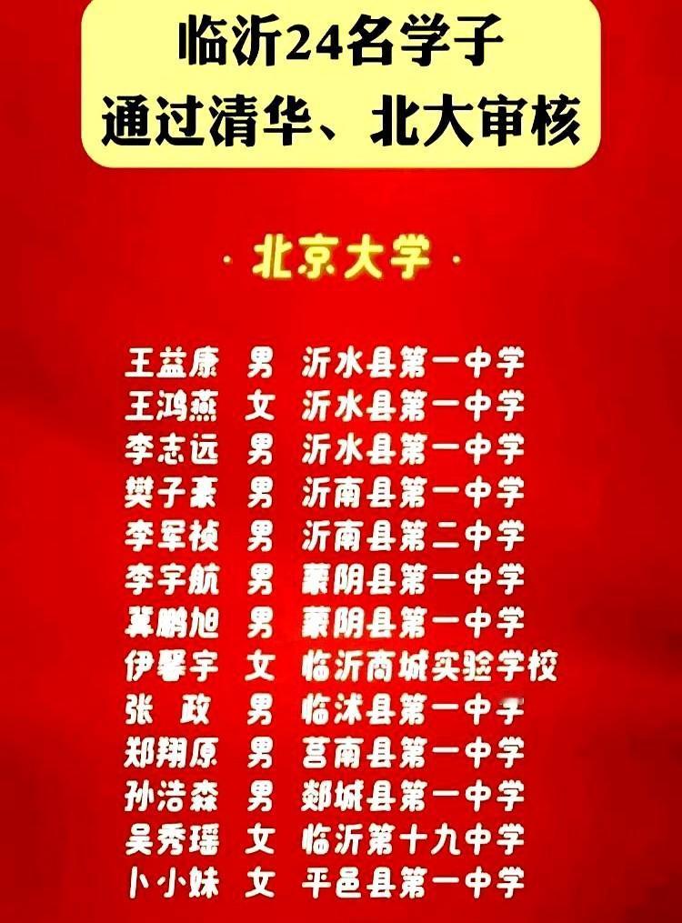 临沂2024年高考喜报！清华北大审核名单出炉，学霸们太牛了！

今年临沂有11名