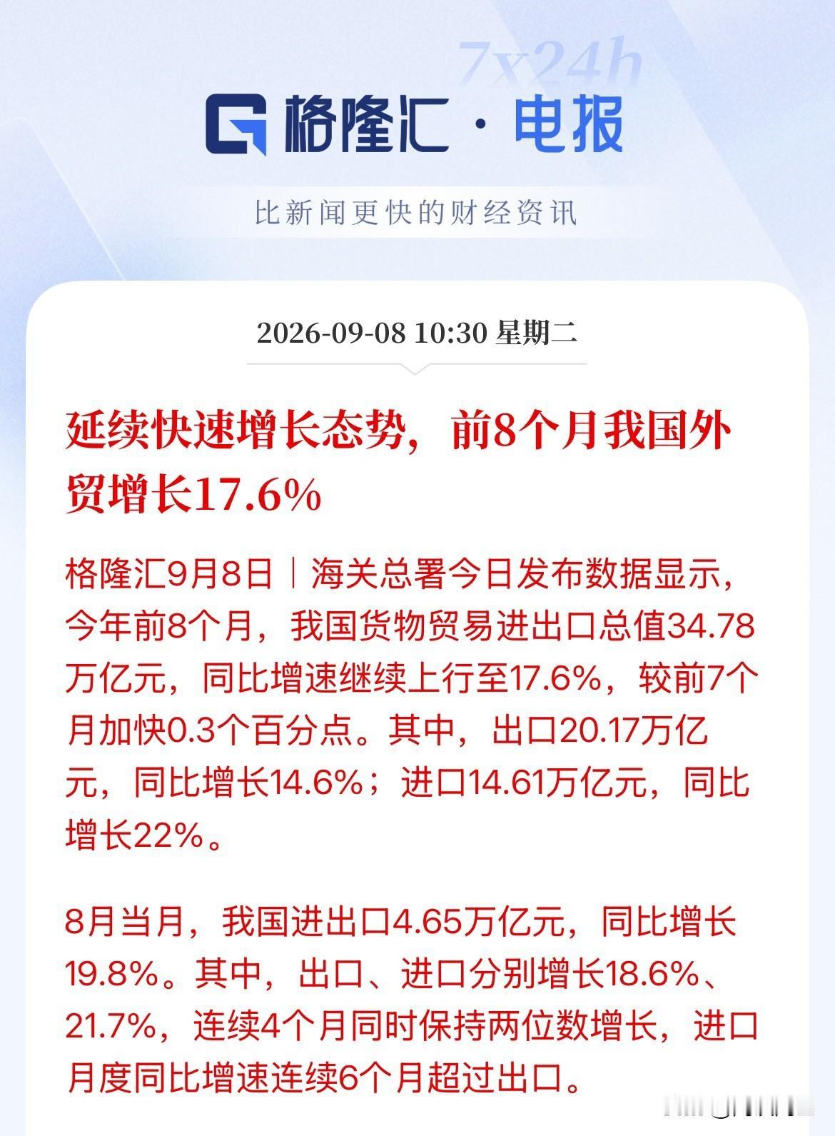 延续稳增长趋势！8月单月进出口同比增长近20%，前8个月外贸增速17.6%：这组