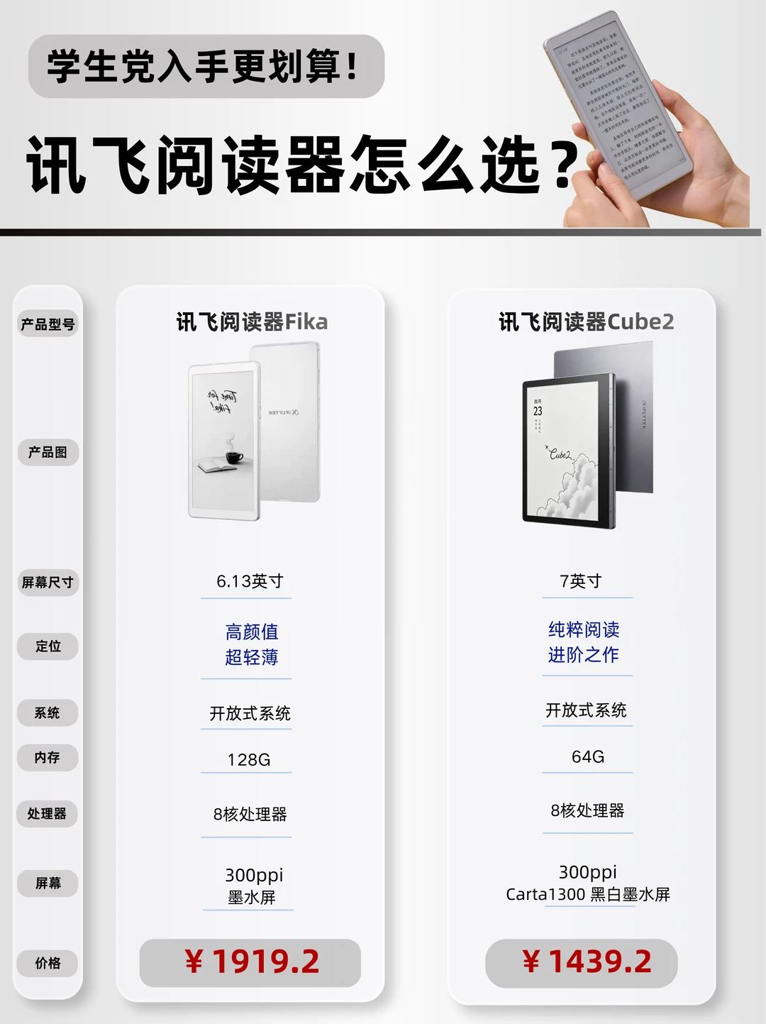 讯飞阅读器怎么选？学生党入手更划算！