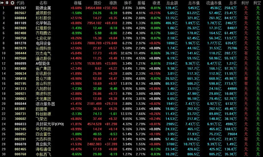 3月6日A股策略：盘后官媒放出大消息！林哥明天将作重要发言！专注A股市场每日实战