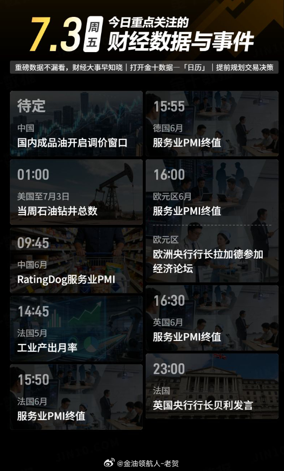 今日重点关注的财经数据与事件：2026年7月3日 周五① 待定 国内成品油开启新