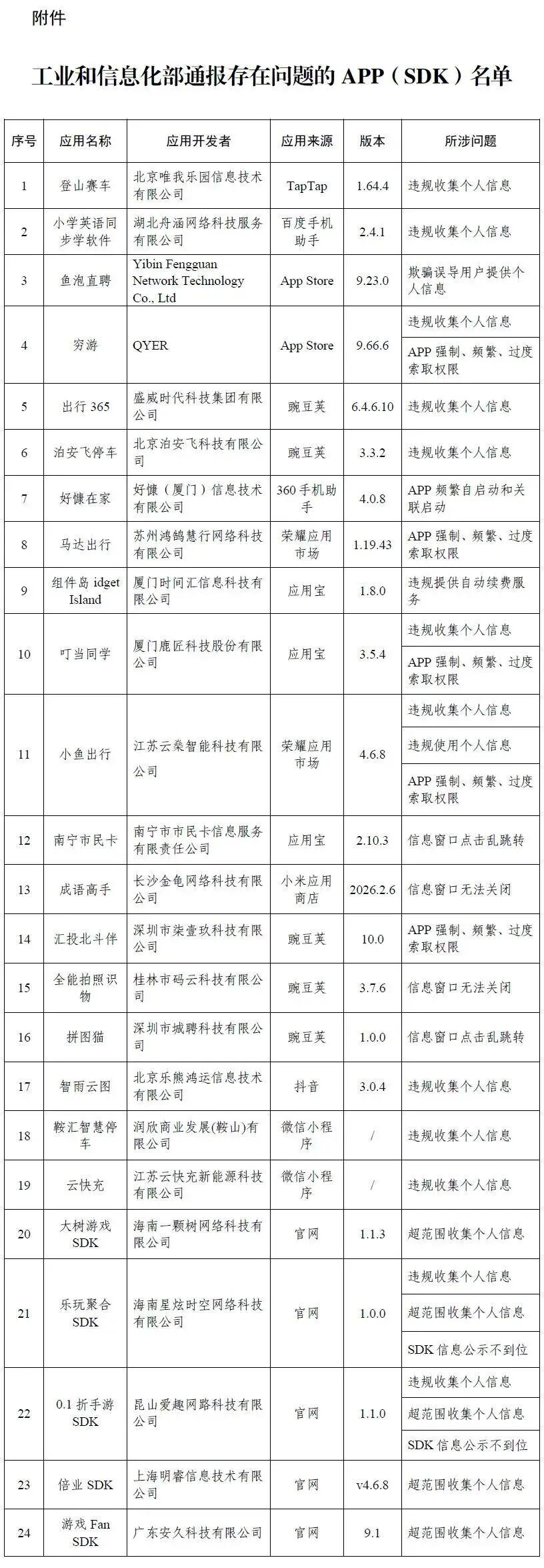 工信部最近又出手整治APP了！
为了保护大家的个人信息和使用安全，工信部依据相关