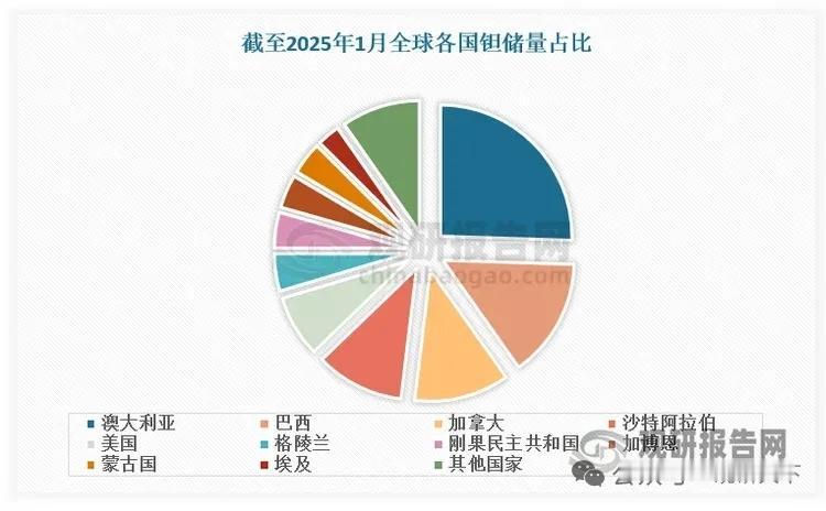 爆款标题：AI算力引爆钽需求！东方钽业全产业链垄断高纯钽靶材赛道
 
一、上游原