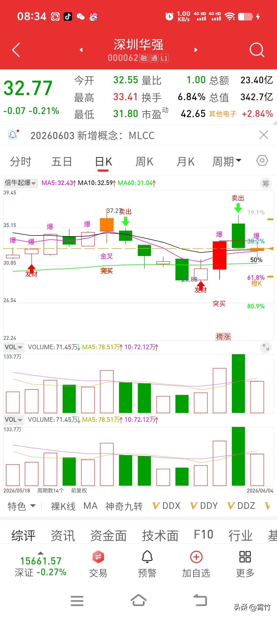 【贴图分享】MLCC板块风口延续，两只标的同步复盘📈

300184力源信息沿