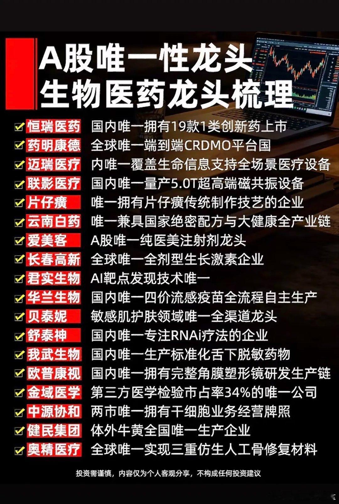 A股生物医药板块值得好好研究。就说长春高新，它可是板块重要标的。截至2026年7