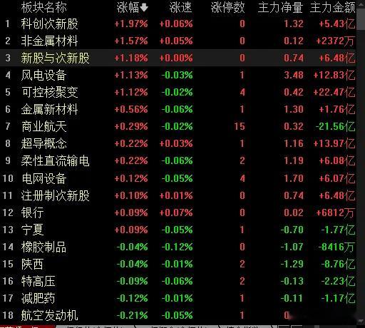收盘点评：还是熟悉的套路！只要一出利好，大盘准是高开低走、单边下杀，这剧本都快刻