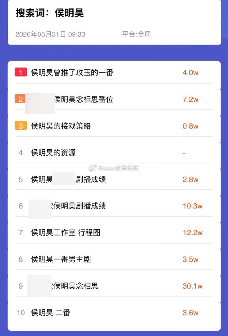 侯明昊传出和虞书欣神仙肉后上了这么多热搜据说之前一年都没啥热搜，演唱会都没上一个