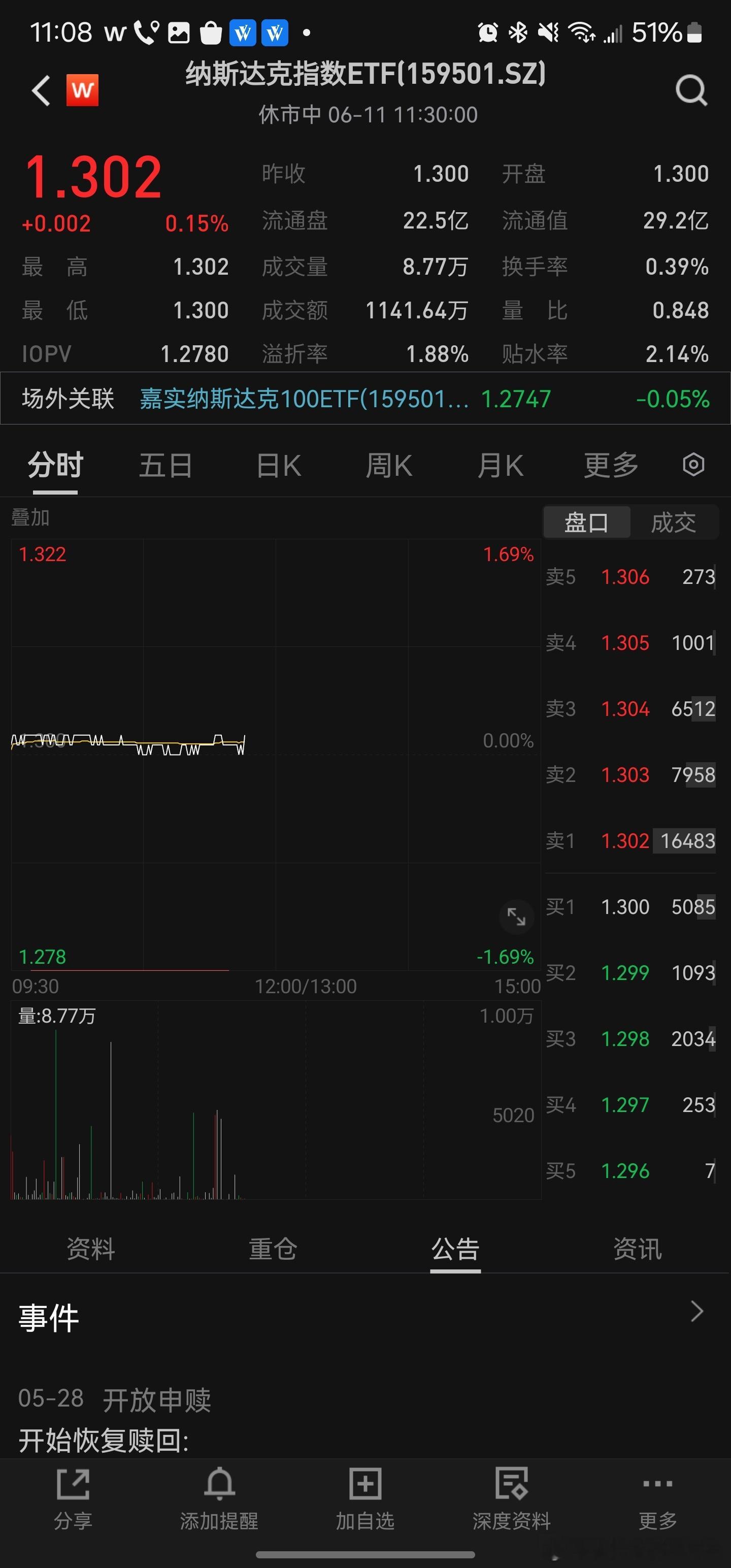 嘉实的纳指100限额打开到100万了，这个是表韭全球资产配置的备选基金，表韭全球