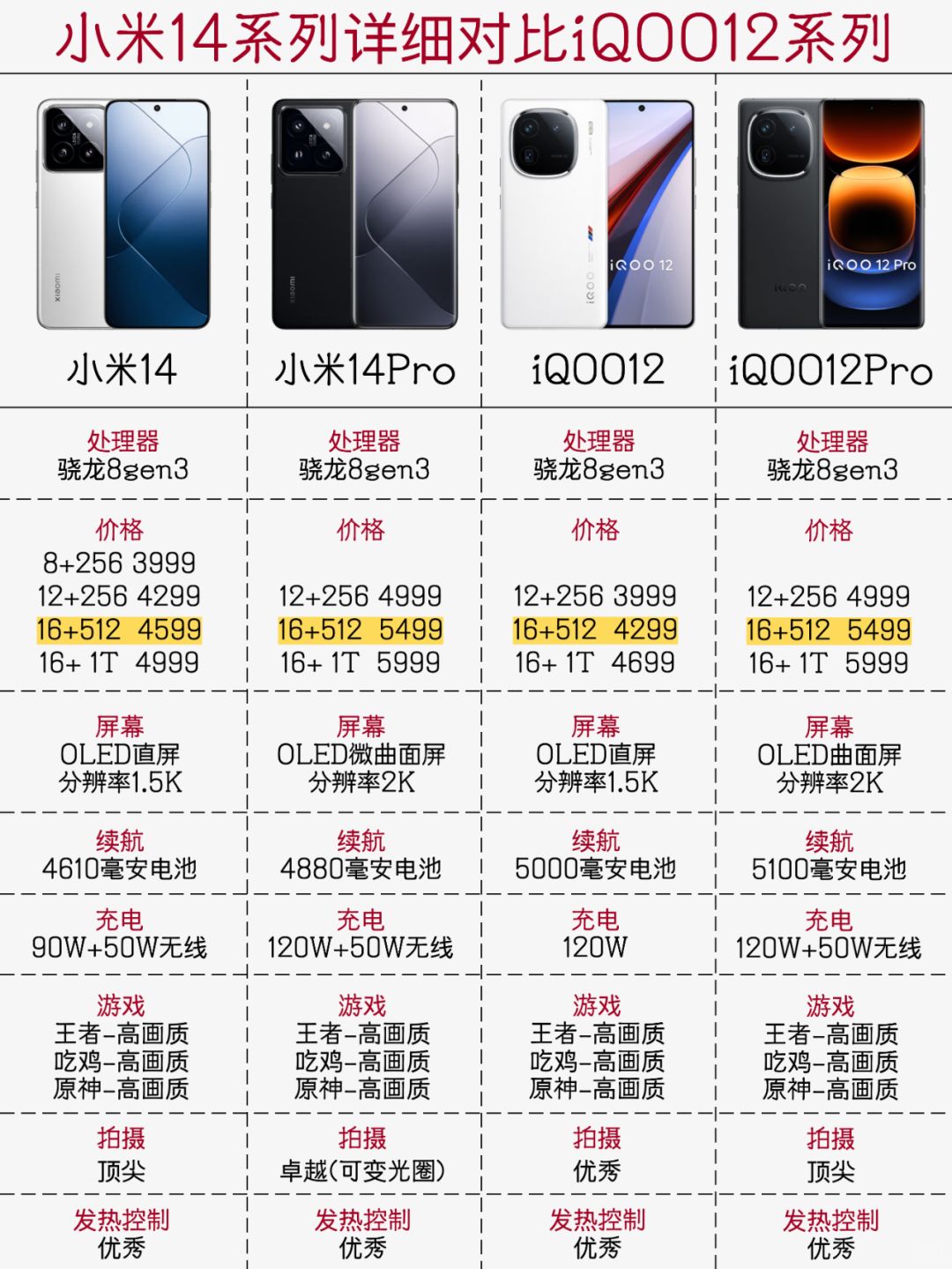 小米14系列详细对比iQOO12系列