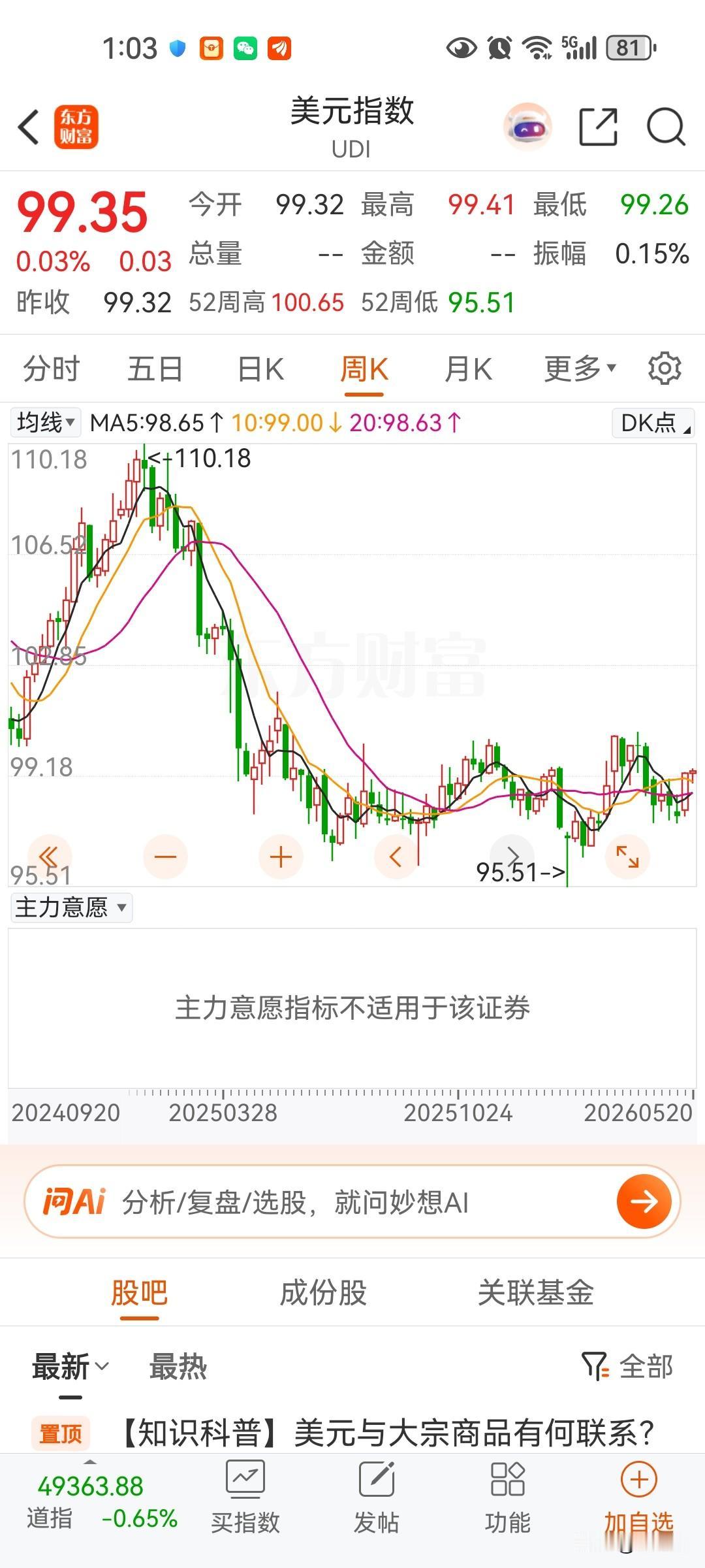 美国国债收益率破历史新高，美元加息的概率非常高，也是阻止美元持续不断走弱，二季度