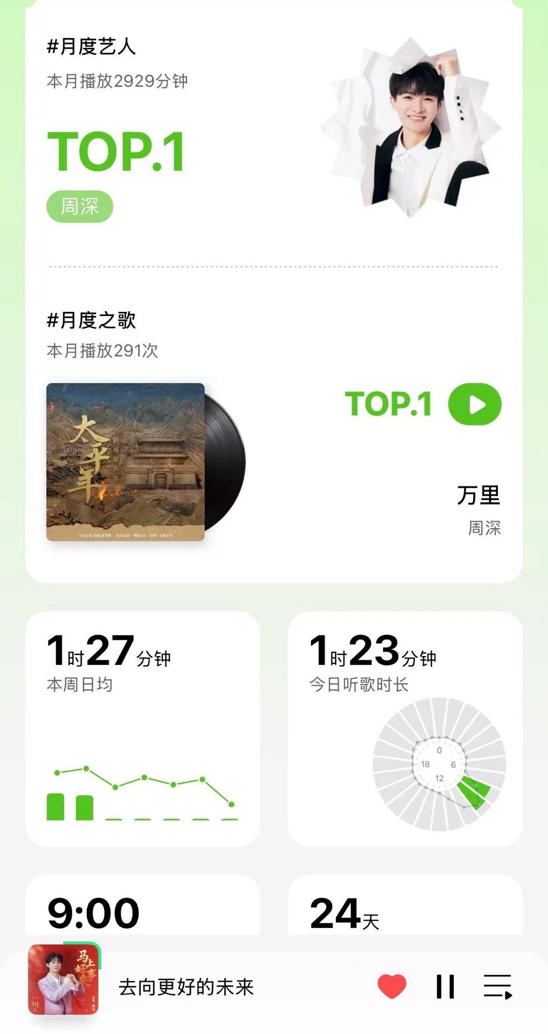 周深 有点意思，值得截图纪念一下，2929分钟哈哈哈哈周深春晚唱吉量周深第5次上