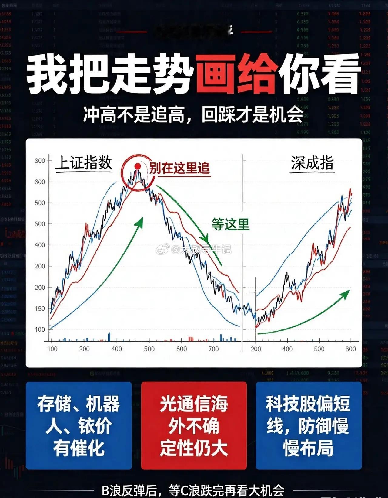 8月5日早评：美股再创新高，但A股你切莫追高,我画个走势你看！一、隔夜外围速览①