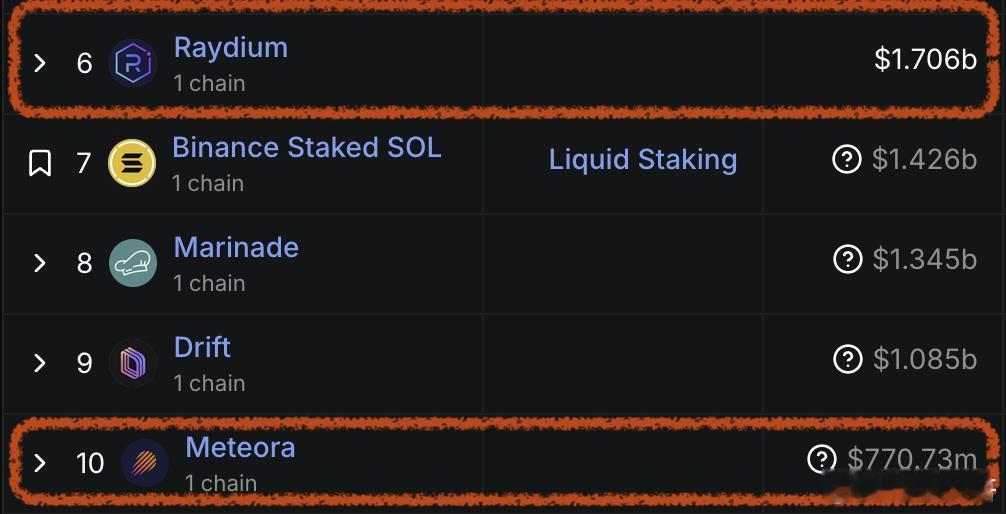 MET能买了作为SOL链上的顶级协议，用RAY的TVL、收入水平来对比RAY是S