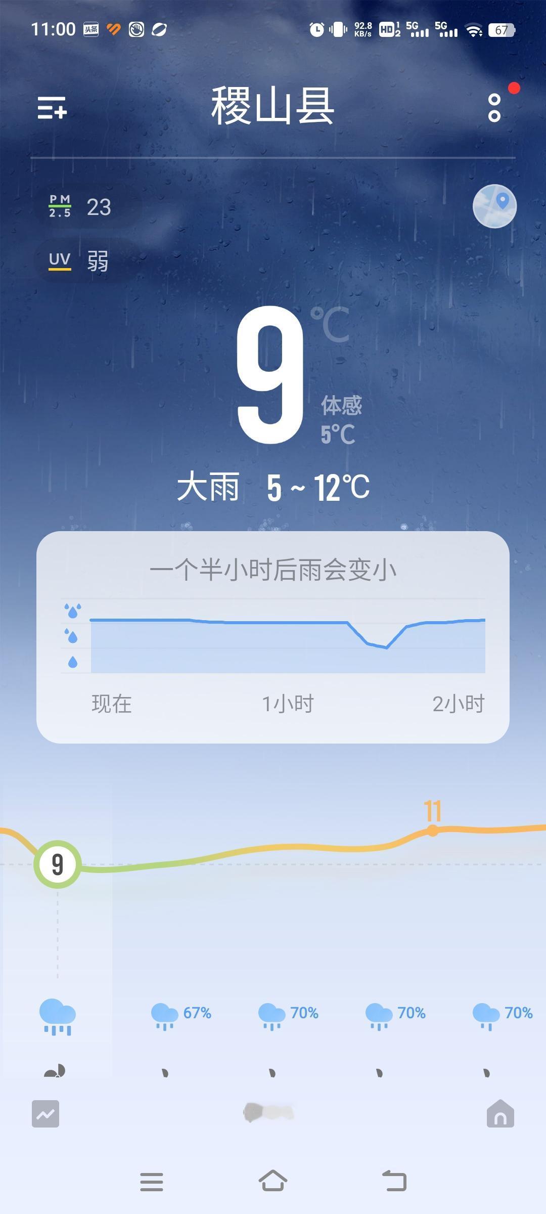 今年的雨水真充沛，就拿谷雨来说，今年4月20日上午9点38分51秒谷雨准时交节。