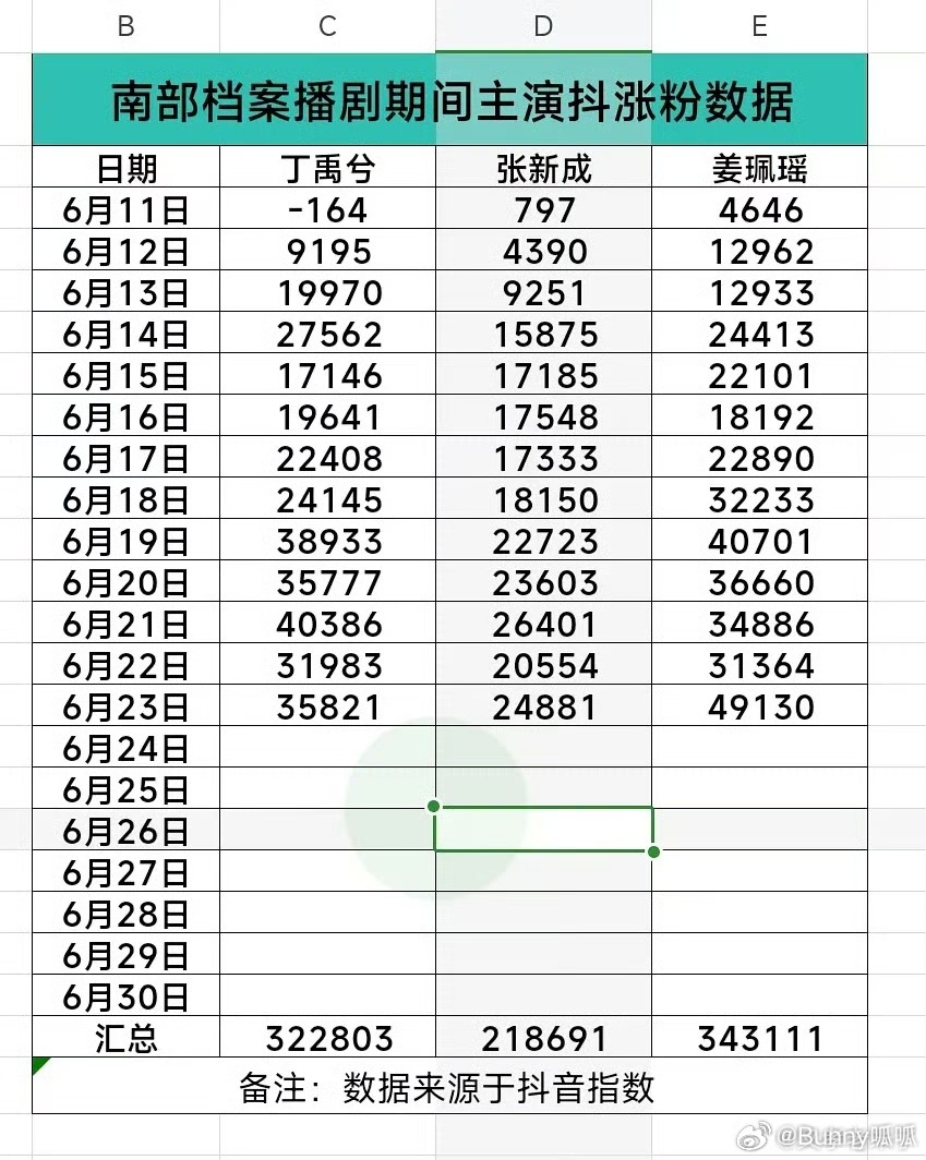 谁还没被姜珮瑶的双剧霸屏震撼到？《南部档案》里风情万种的张海琪，《爱情有烟火》里