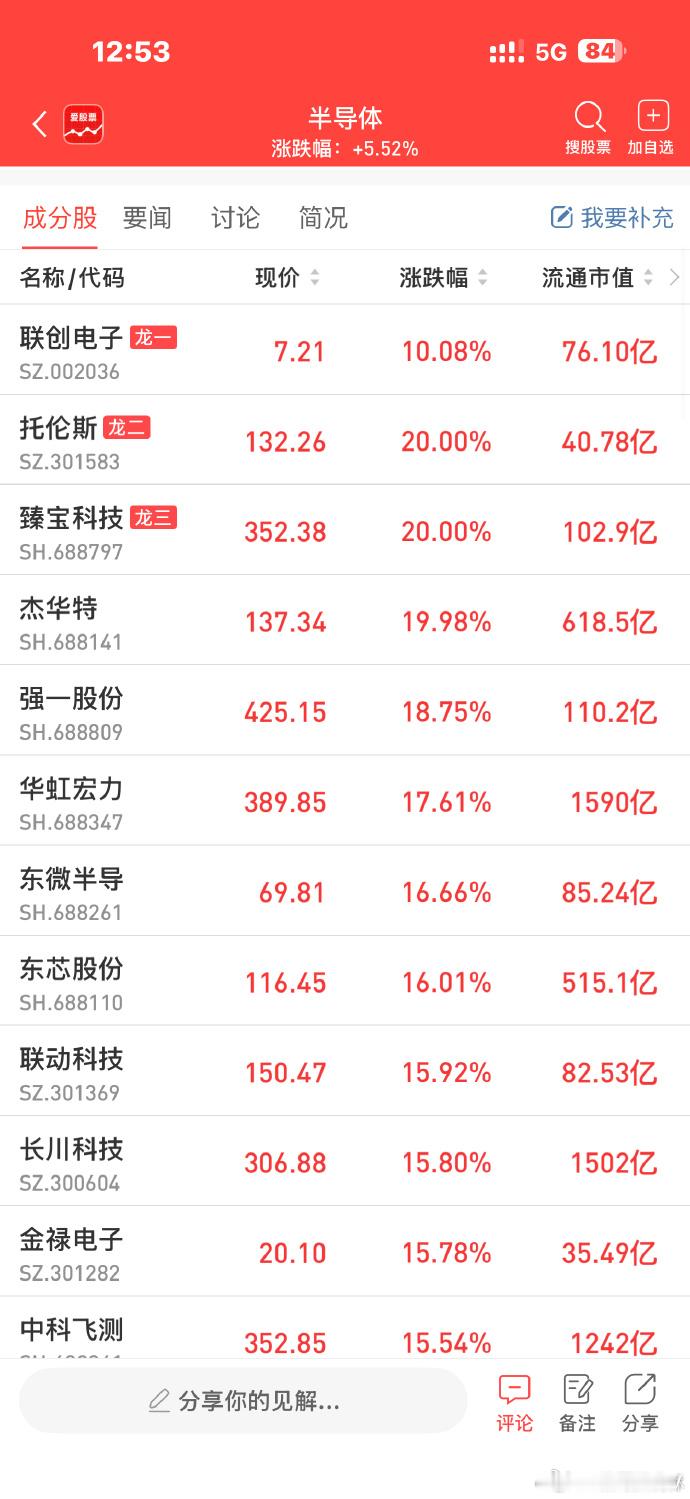 科创50暴力拉升反攻，半导体板块绝对先锋 