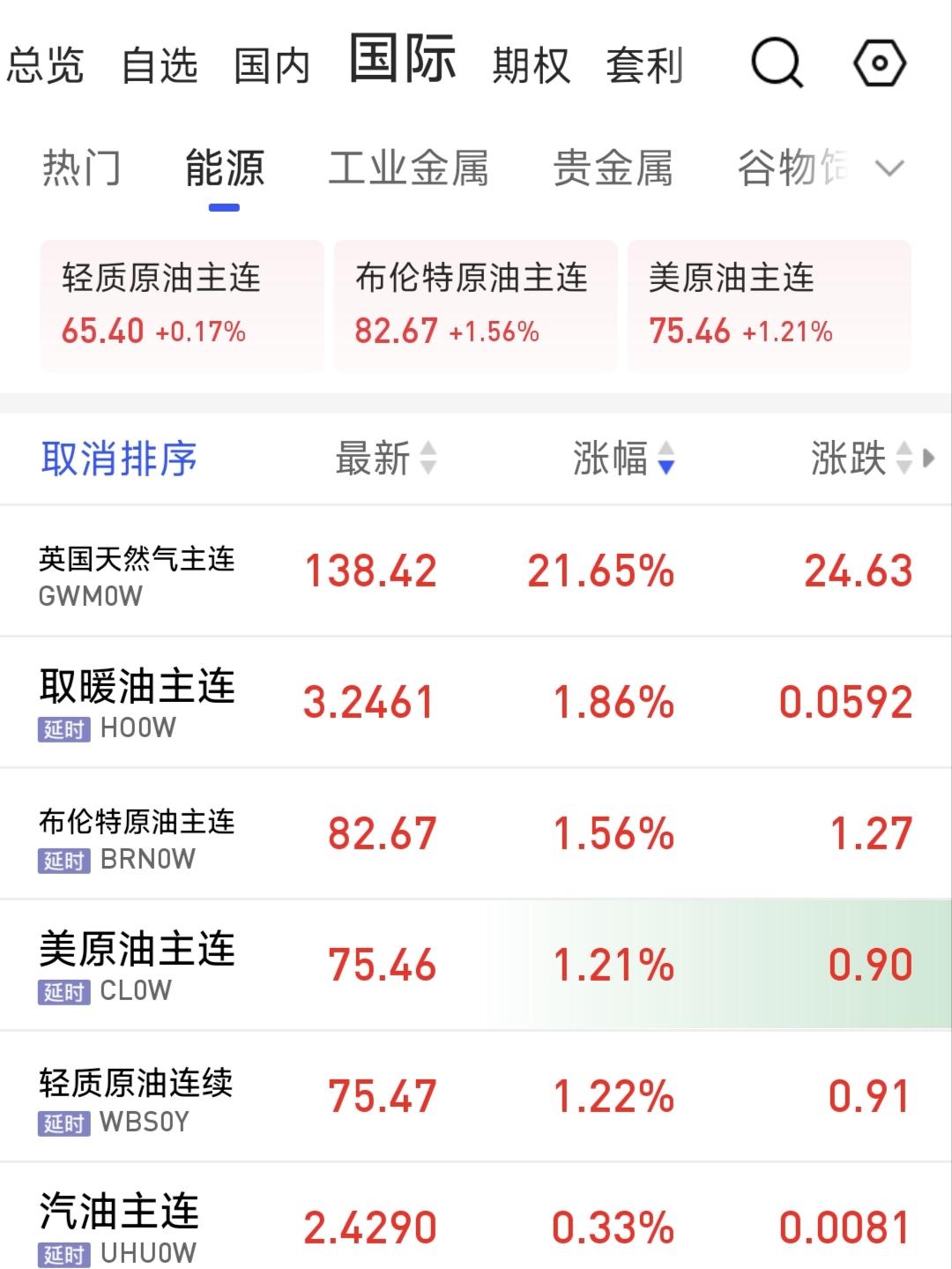 国际和国内石油期货都在大涨，而今天一早开盘油气股全部大跌，真得服了这帮老铁了，玩