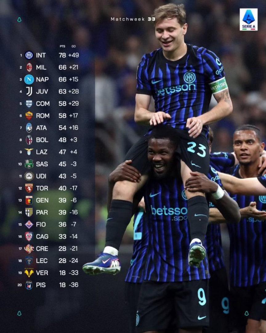 意甲33轮过后的积分榜如下国际米兰3比0卡利亚里国际米兰3连胜热点现场 静待21