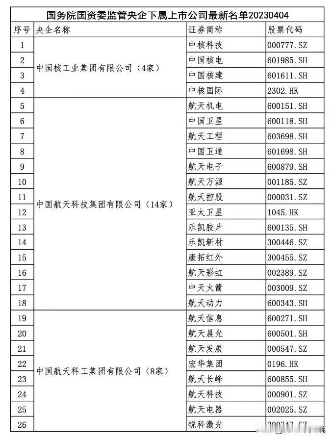 不怕ST退市，央企高度控股的上市公司大盘点第一集！
兵器装备集团（9家）：长安汽