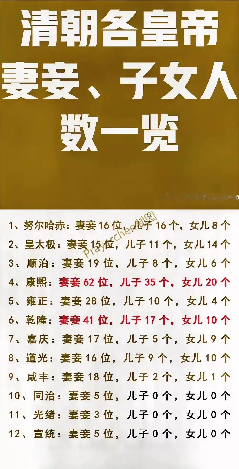 古代皇帝的后宫，四五十个嫔妃看着很少，其实真有那么多之后，你就根本照顾不过来了，