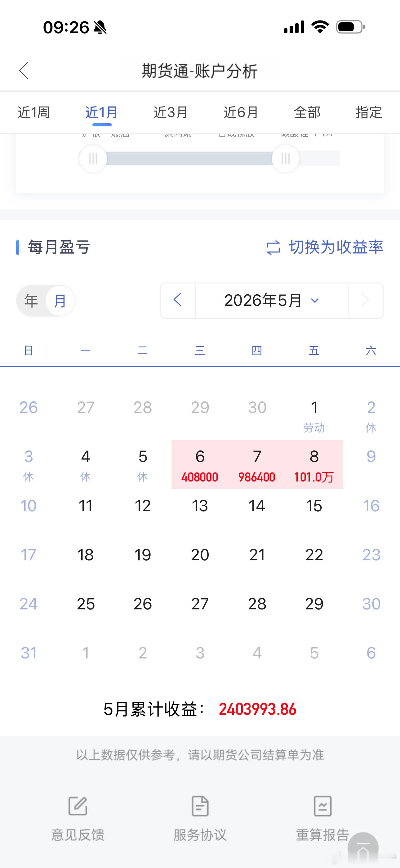 投资从来不是追涨杀跌的投机游戏，而是坚守价值、控制情绪、逆向思考的长期修行。期货