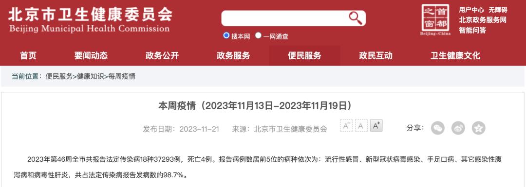 戴好口罩不丢人！北京传染病报告量暴增152%，4种病毒需警惕
近期北京市出现了一