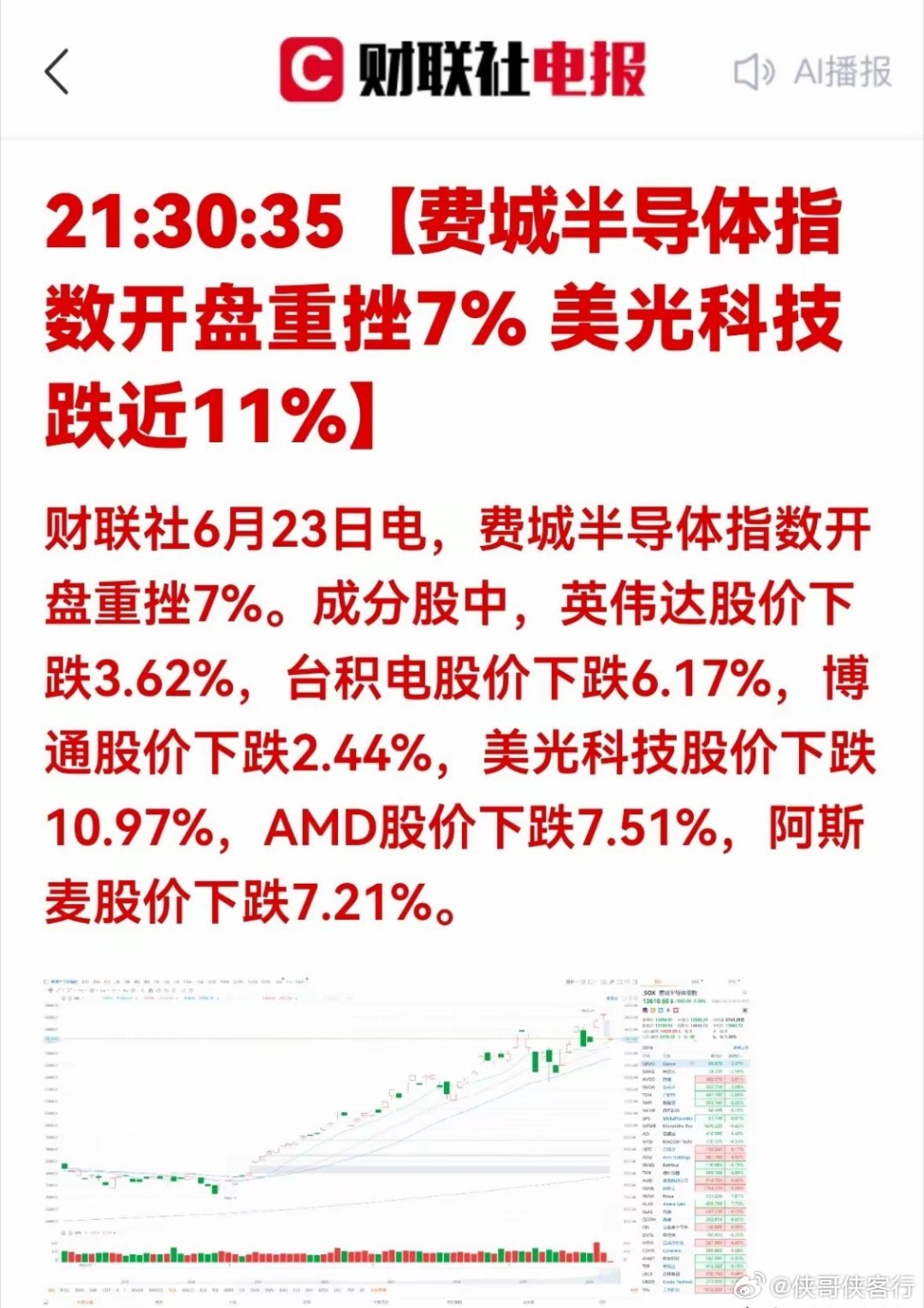 废了！废了！废了！明天怎么办？我先去烧柱香！突发！美股半导体全线暴跌！费城指数狂